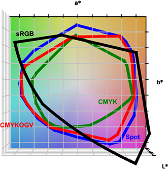 Pantone Extended Gamut Color Space Gamut Grid