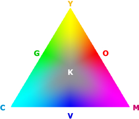 Pantone Extended Gamut Color Triangle